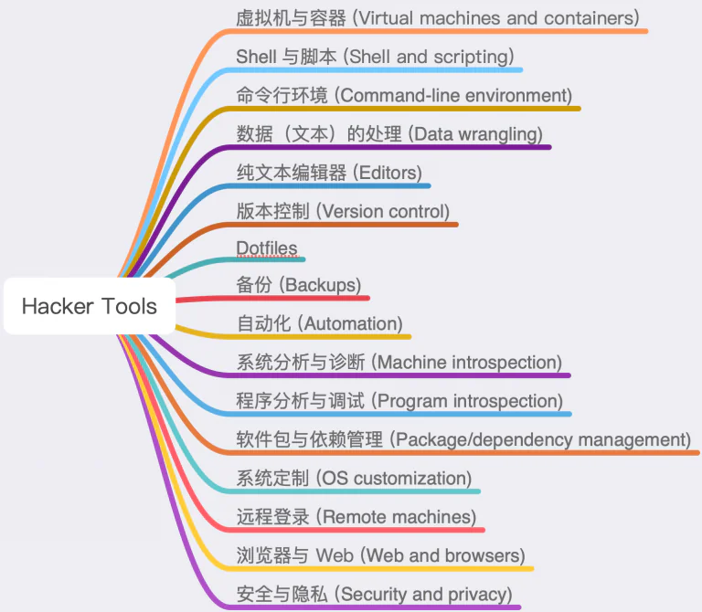 思维导图：Hacker Tools 简介