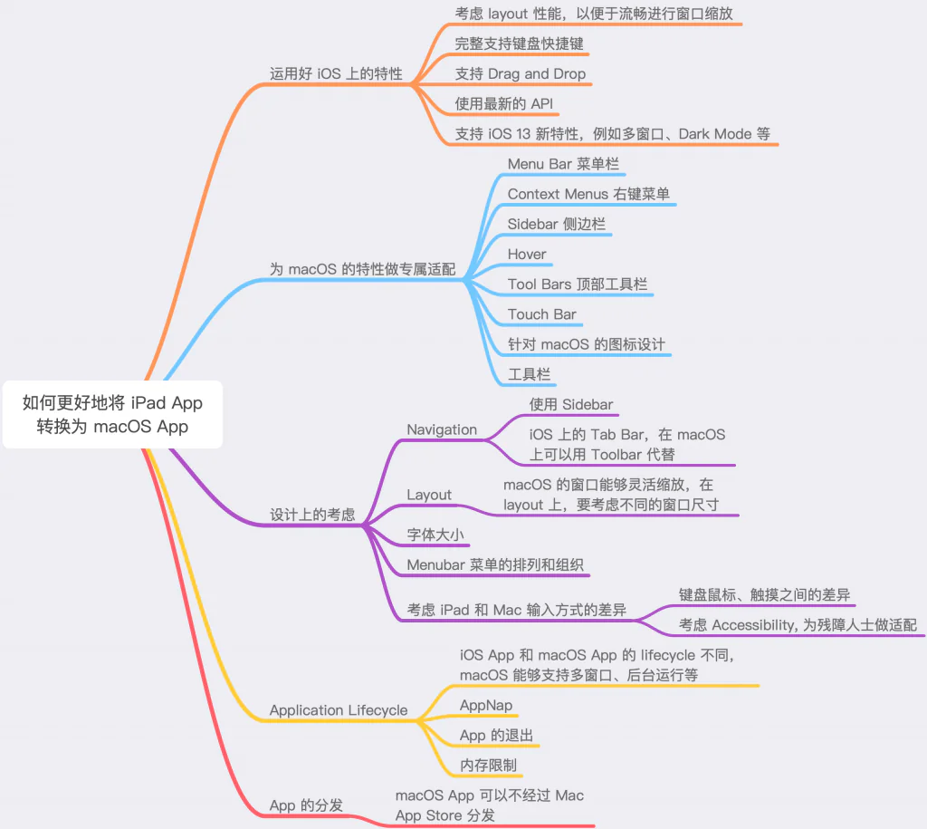 将 iPad App 转换为 Mac App, 需要做哪些考虑