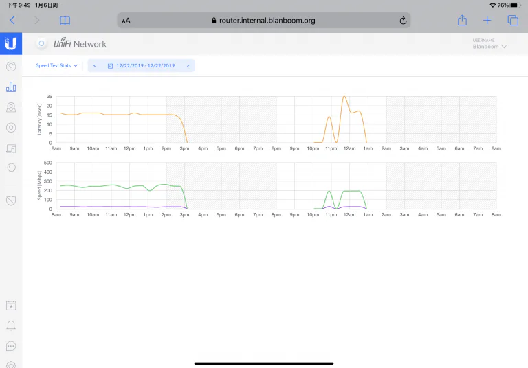UniFi Dream Machine 使用体验（2）：特色功能 – Blanboom