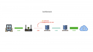 bottleneck 示意图