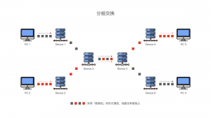 分组交换示意图